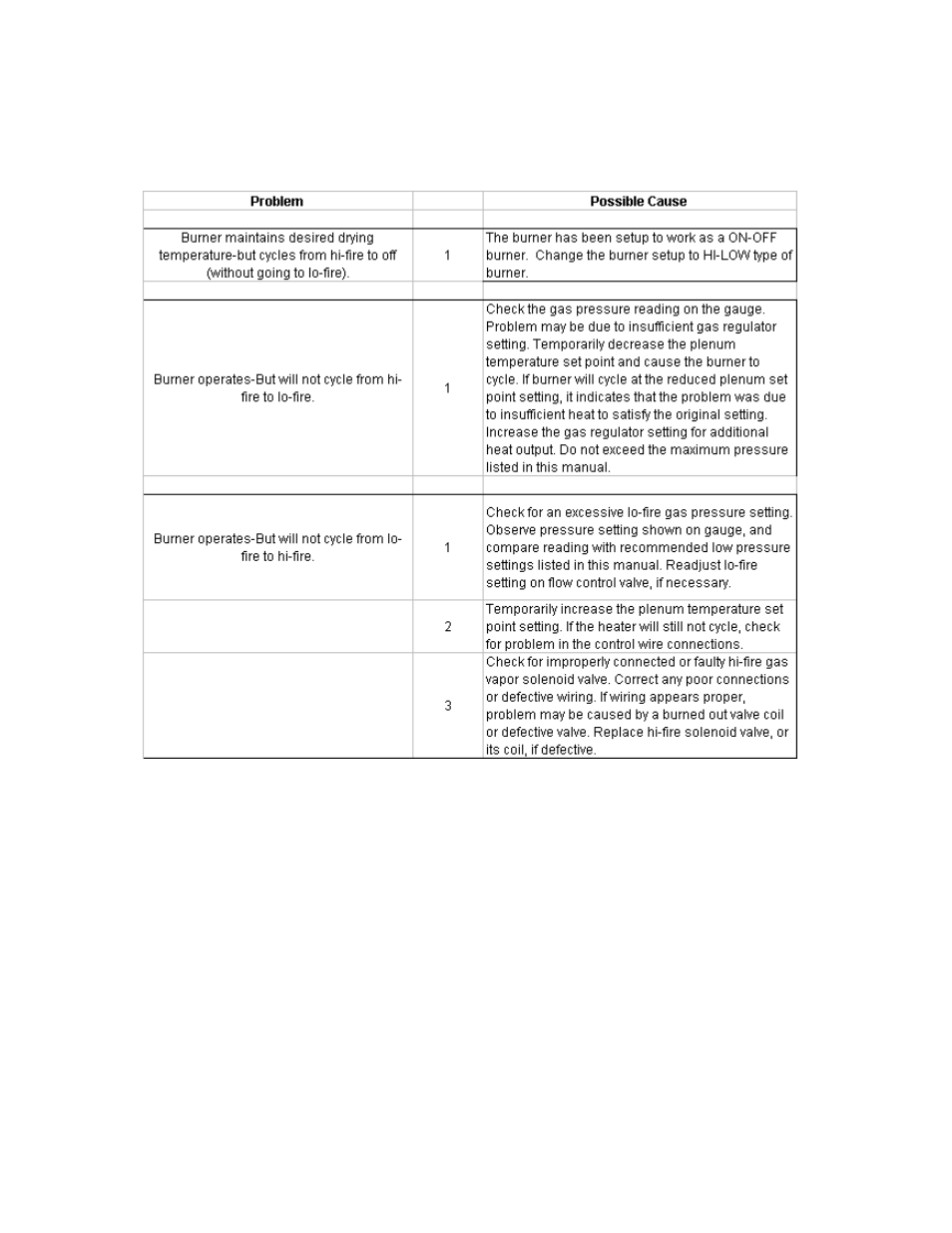 Grain Systems PNEG-951 User Manual | Page 68 / 102