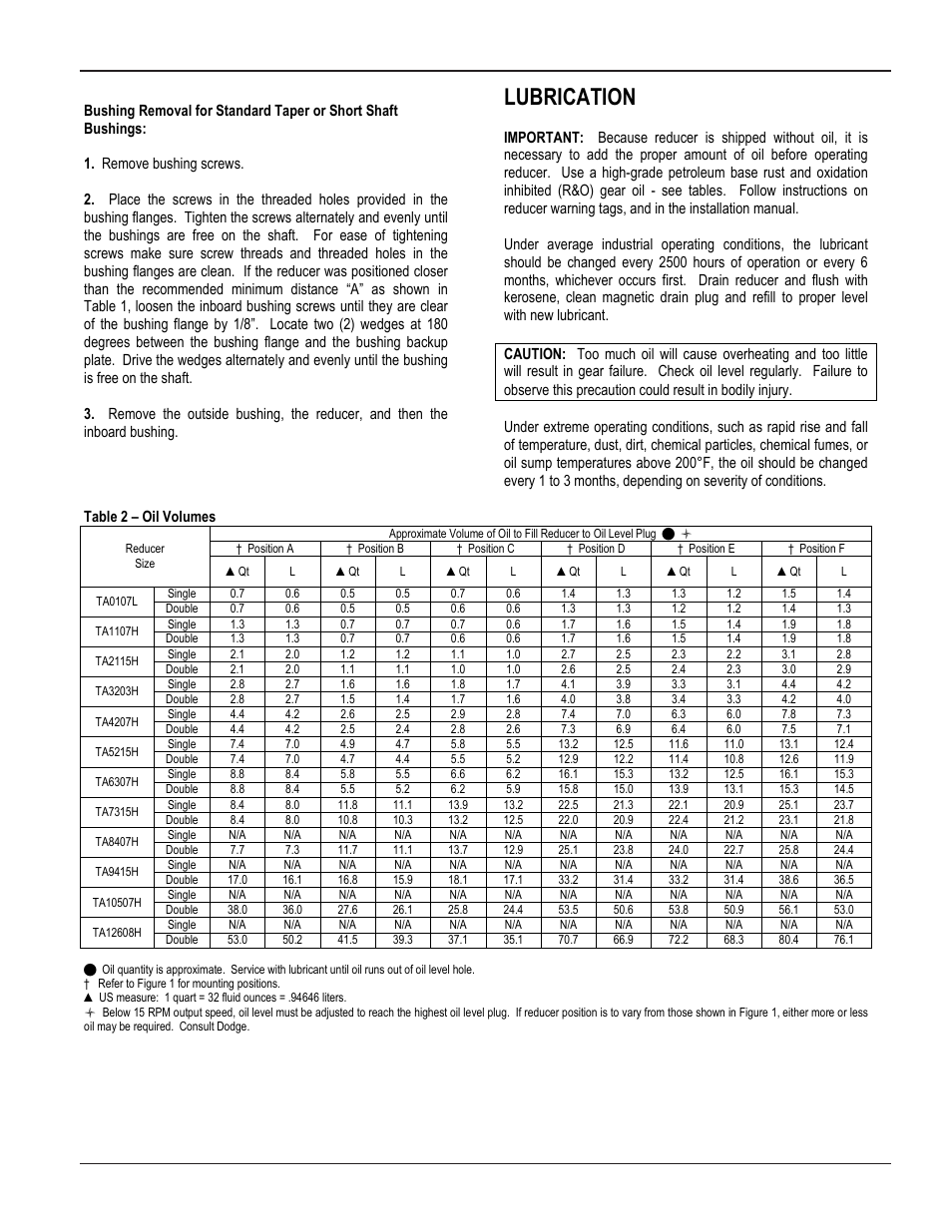 Lubrication | Grain Systems Bucket Elevtors, Conveyors, Series II Sweeps PNEG-1204 User Manual | Page 46 / 59