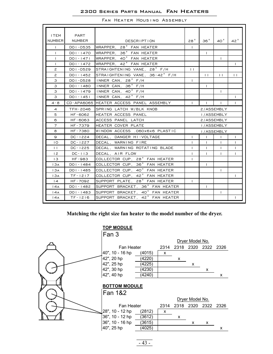 Fan heaters, Fan 3, Fan 1&2 | Grain Systems PNEG-1376 User Manual | Page 43 / 88