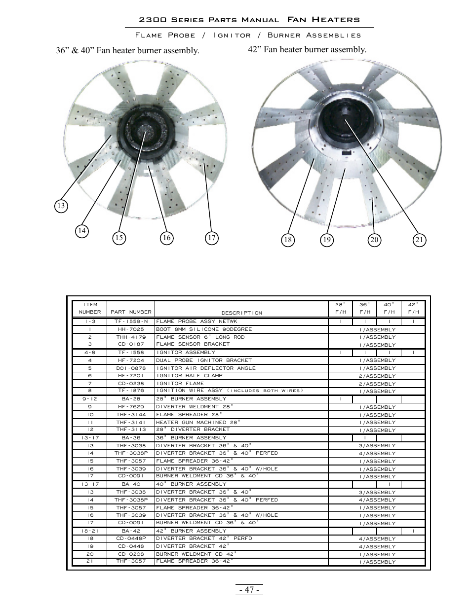 Fan heaters, 2300 series parts manual | Grain Systems PNEG-1376 User Manual | Page 47 / 88