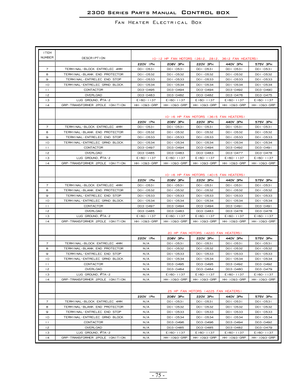 Control box, 2300 series parts manual, Fan heater electrical box | Grain Systems PNEG-1376 User Manual | Page 75 / 88