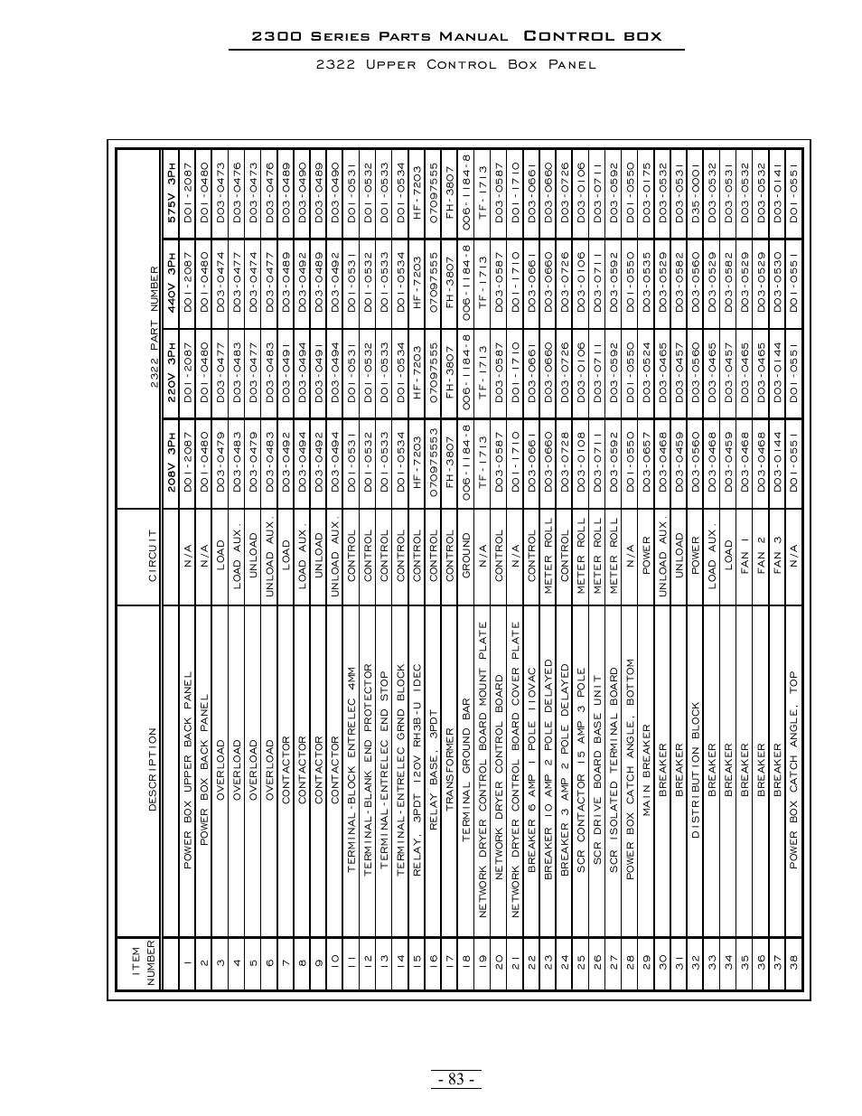 Control box, 2300 series parts manual, 2322 upper control box panel | Grain Systems PNEG-1376 User Manual | Page 83 / 88