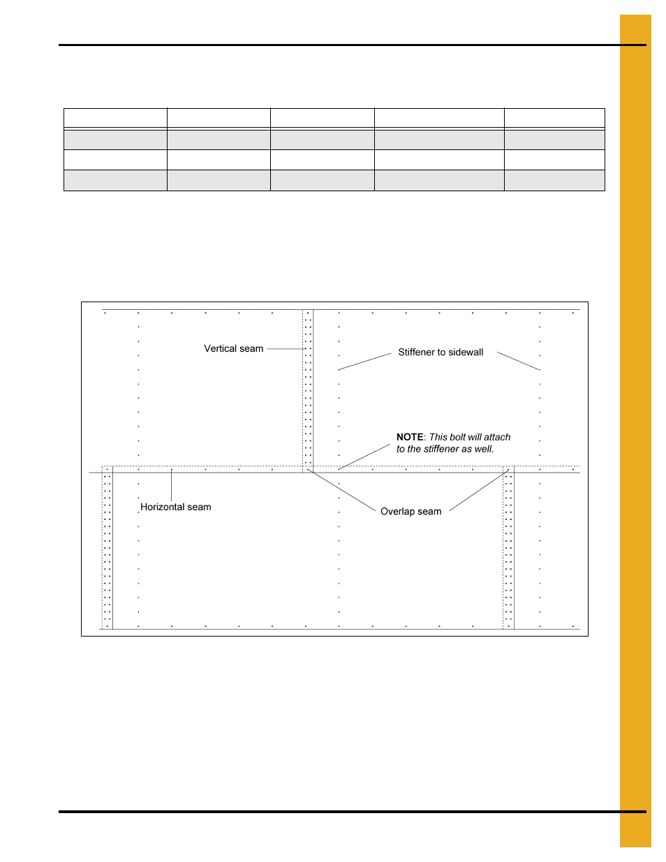 Stiffener and sidewall seam bolts, Seams, Stiffeners | Floor flashing, Foundations | Grain Systems Tanks PNEG-1095 User Manual | Page 33 / 76