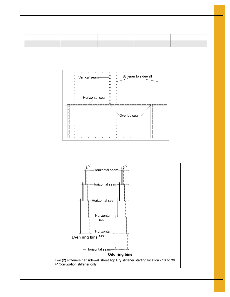 Bolting requirements stiffener and seam locations, Bolting requirements, Stiffener and seam locations | Stiffener details | Grain Systems PNEG-1276 User Manual | Page 31 / 78