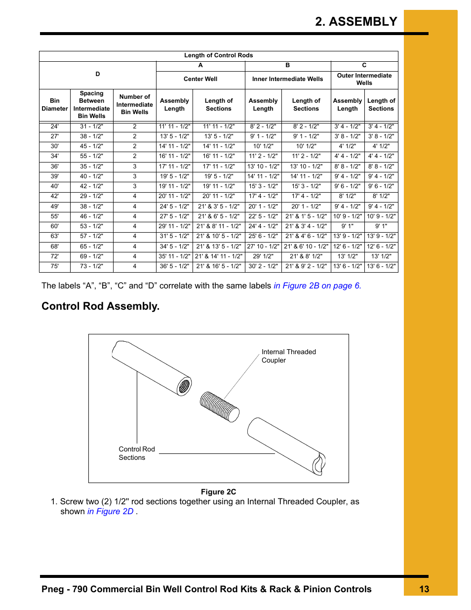 Control rod assembly, Assembly | Grain Systems Unload Augers PNEG-790 User Manual | Page 13 / 18