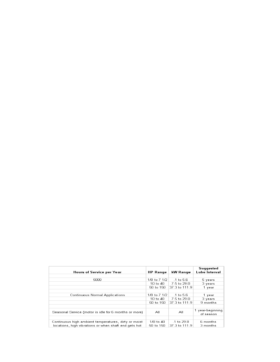 Suggested lubricant’s and schedules | Grain Systems PNEG-950 User Manual | Page 58 / 96