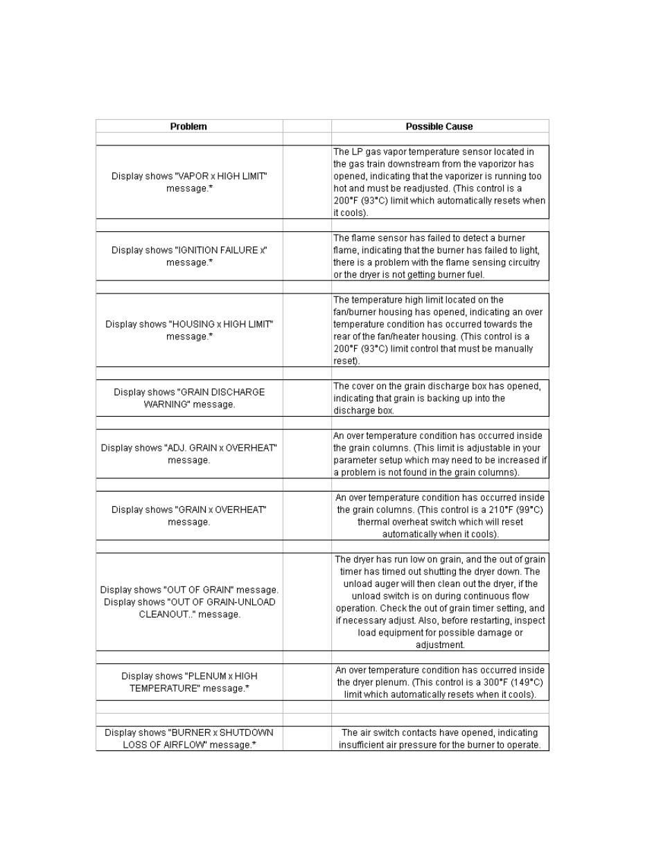 Grain Systems PNEG-950 User Manual | Page 65 / 96
