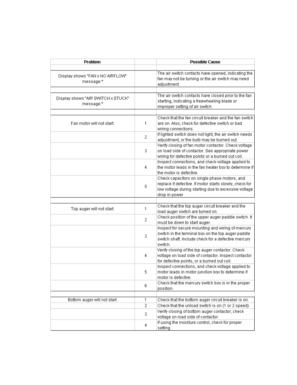 Grain Systems PNEG-950 User Manual | Page 66 / 96