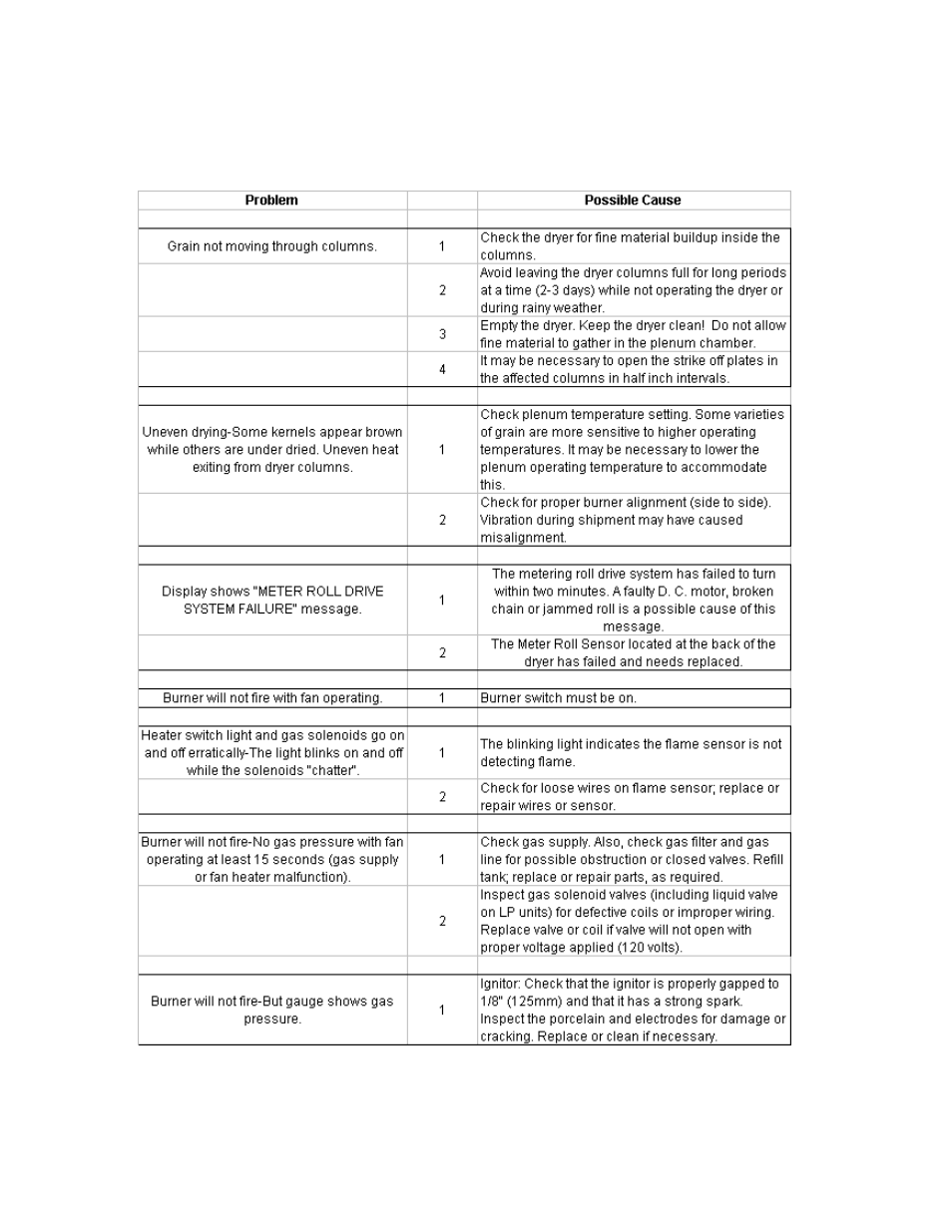 Grain Systems PNEG-950 User Manual | Page 67 / 96