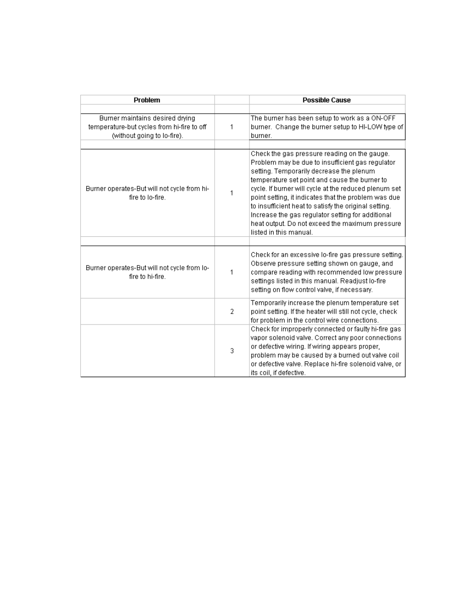 Grain Systems PNEG-950 User Manual | Page 68 / 96
