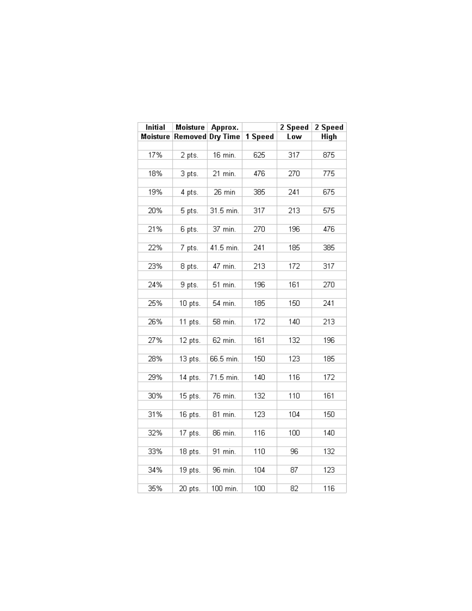 1200 series dryers | Grain Systems PNEG-950 User Manual | Page 78 / 96