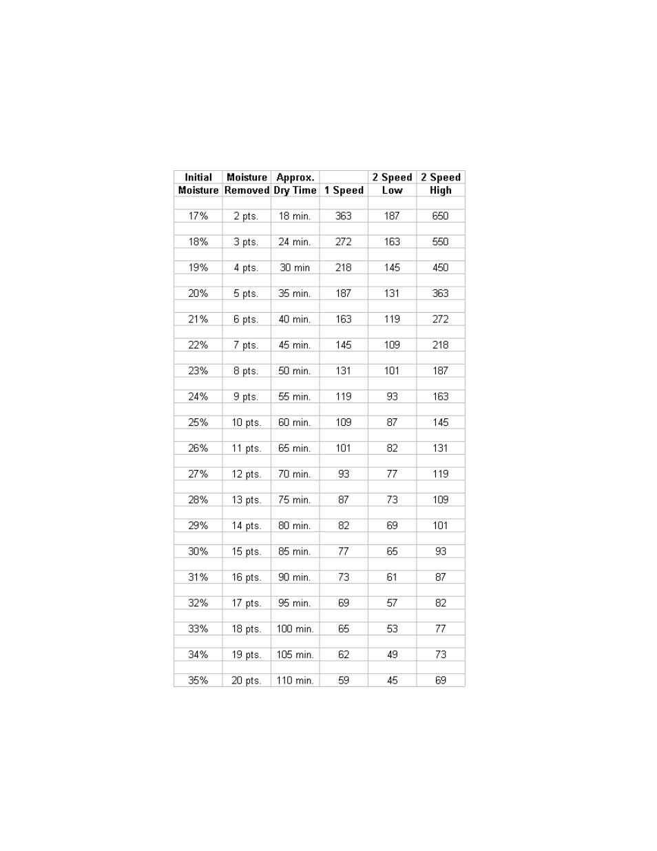 Grain Systems PNEG-950 User Manual | Page 79 / 96
