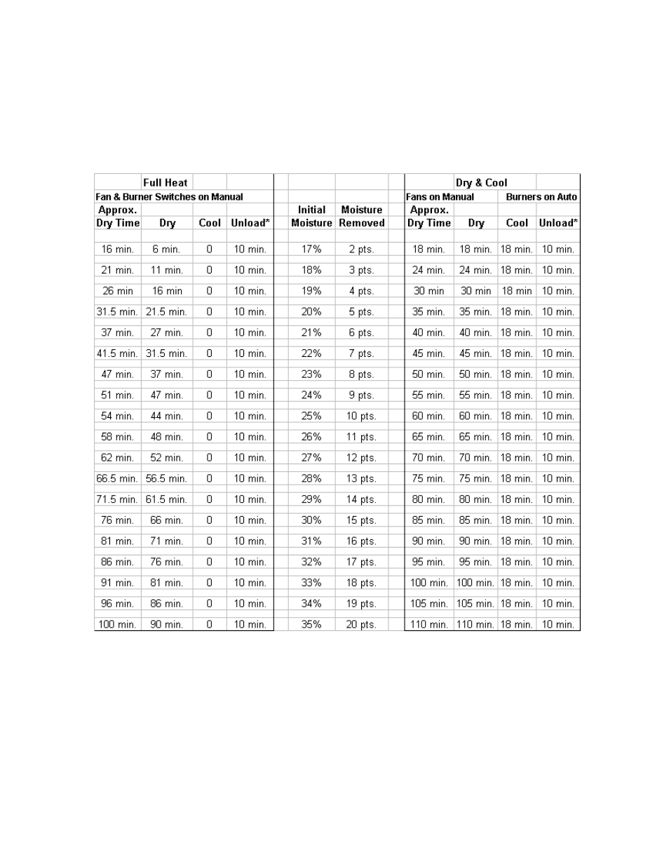 Grain Systems PNEG-950 User Manual | Page 80 / 96