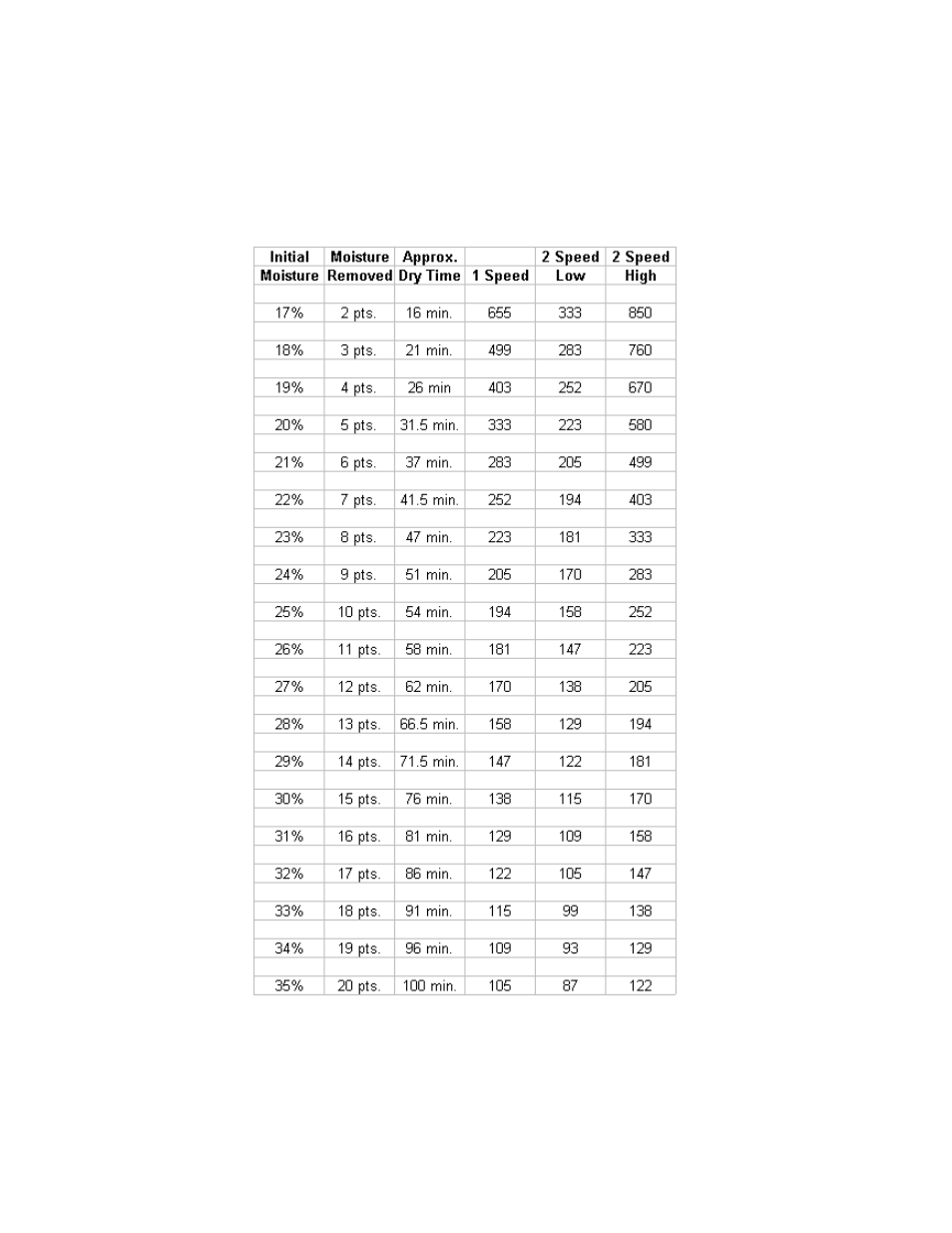 Grain Systems PNEG-950 User Manual | Page 81 / 96