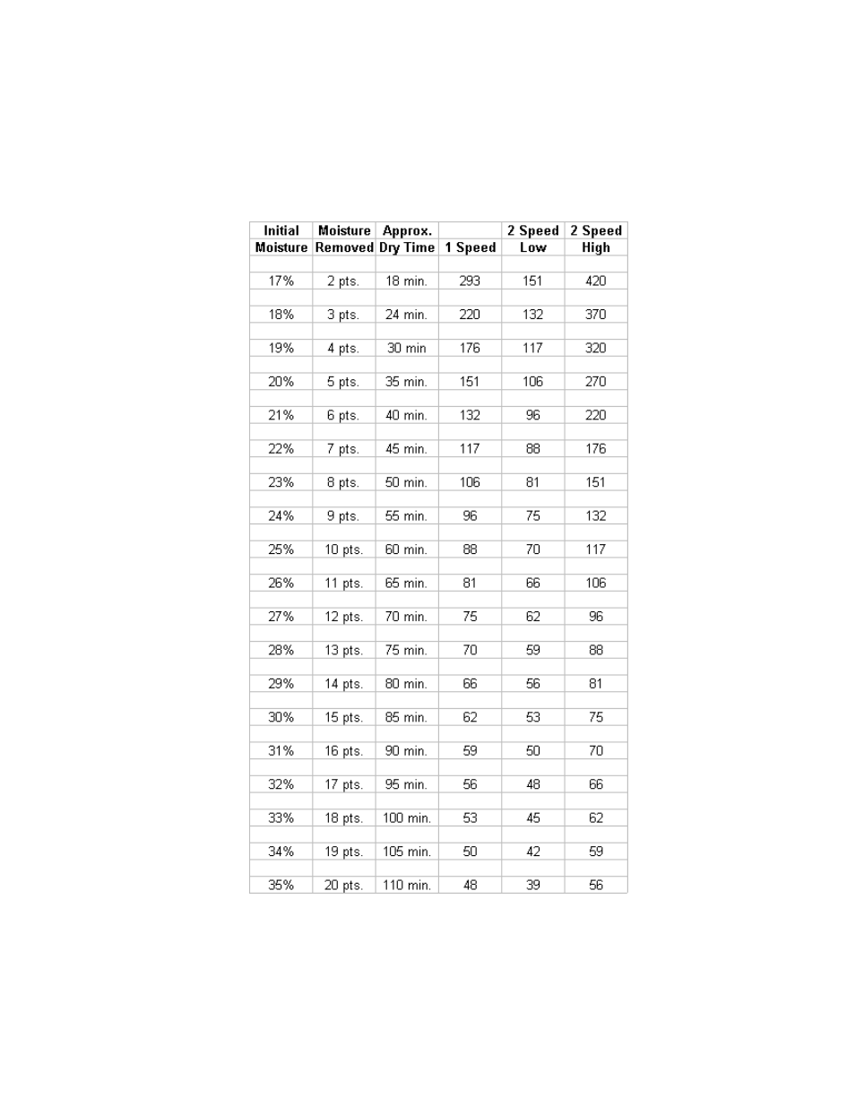 Grain Systems PNEG-950 User Manual | Page 82 / 96