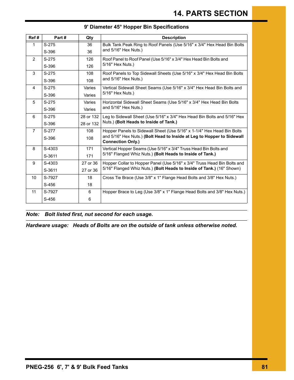 Grain Systems Tanks PNEG-256 User Manual | Page 81 / 84