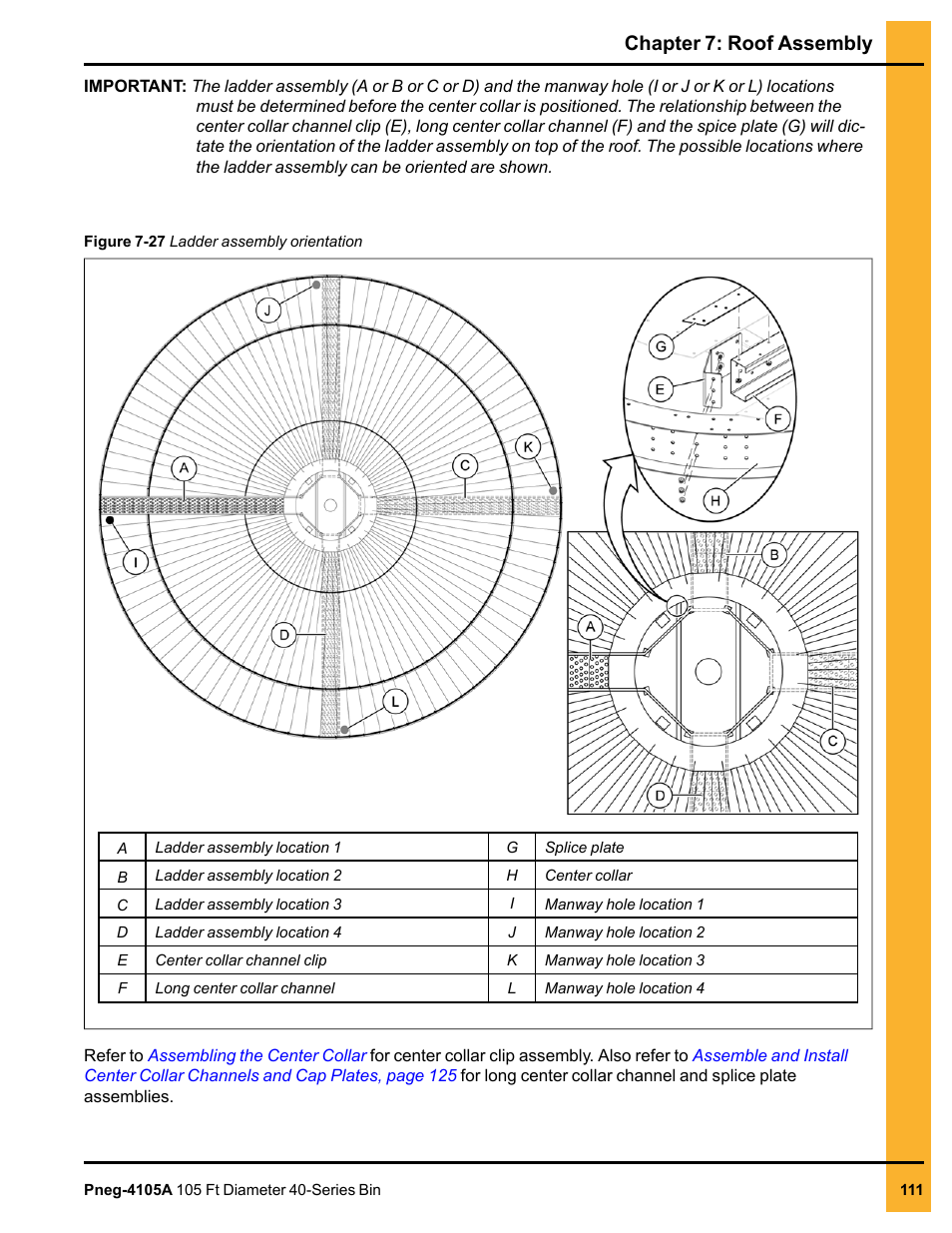 Chapter 7: roof assembly | Grain Systems Tanks PNEG-4105A User Manual | Page 111 / 176