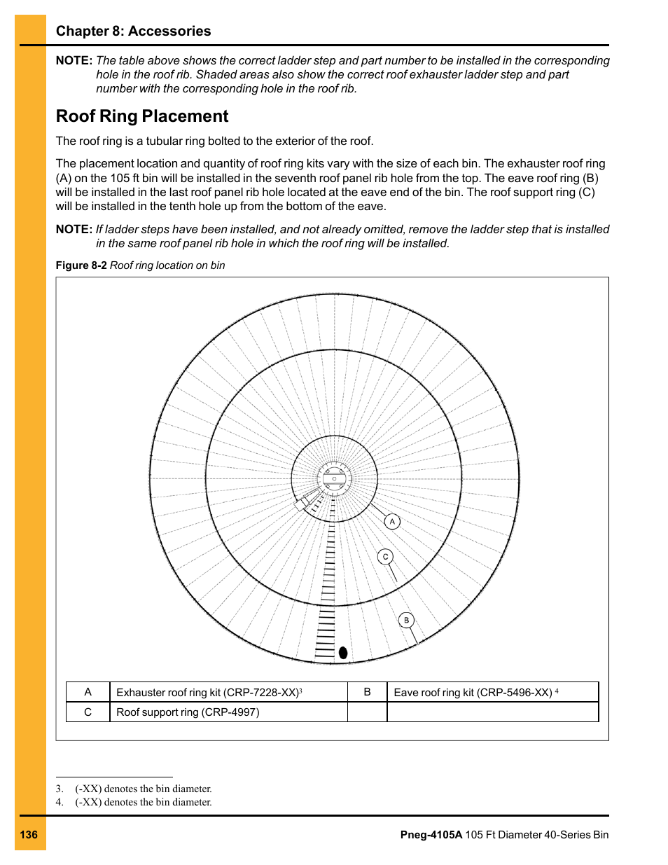Roof ring placement, Chapter 8: accessories | Grain Systems Tanks PNEG-4105A User Manual | Page 136 / 176
