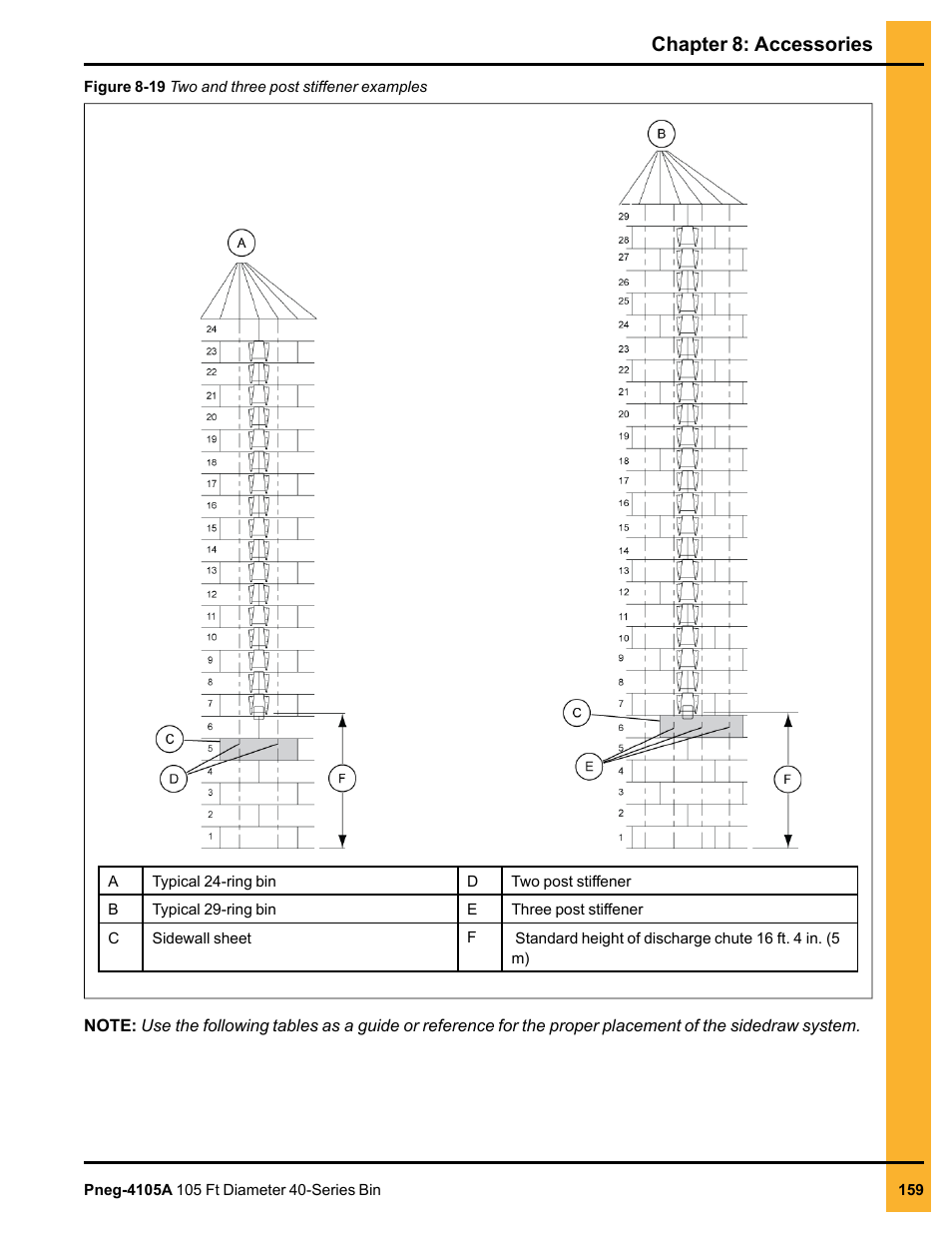 Chapter 8: accessories | Grain Systems Tanks PNEG-4105A User Manual | Page 159 / 176