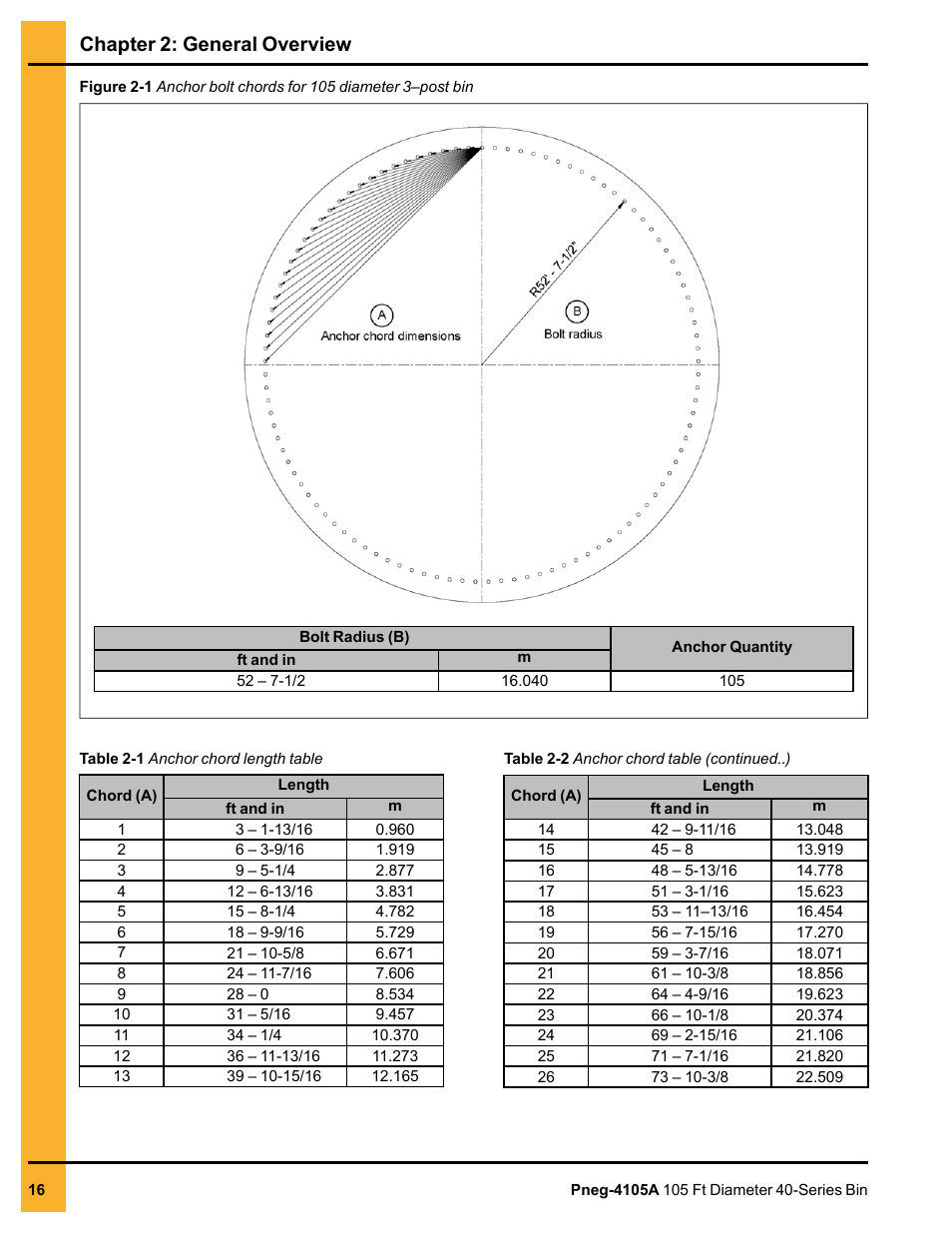 Chapter 2: general overview | Grain Systems Tanks PNEG-4105A User Manual | Page 16 / 176