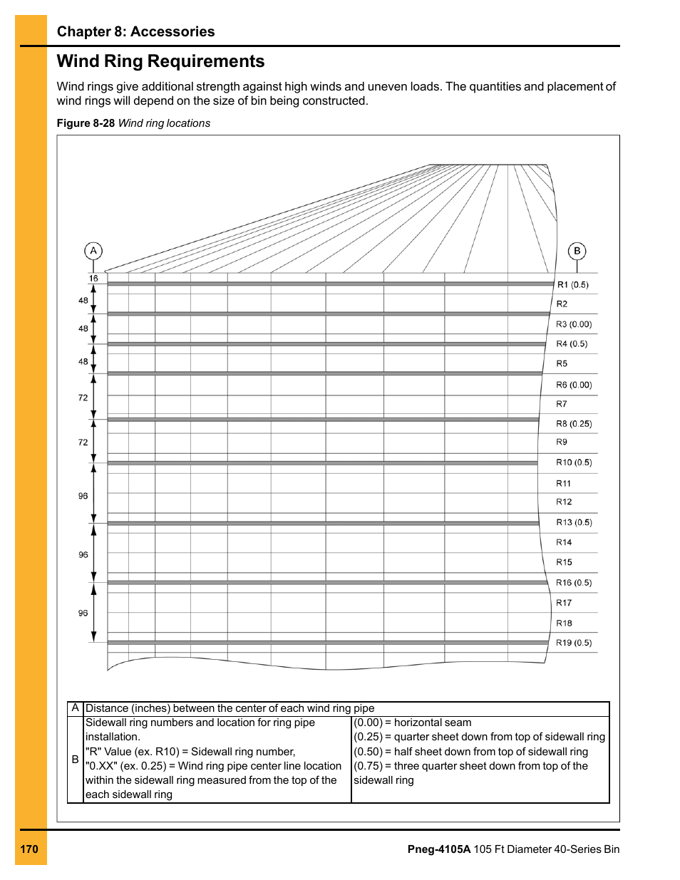 Wind ring requirements | Grain Systems Tanks PNEG-4105A User Manual | Page 170 / 176