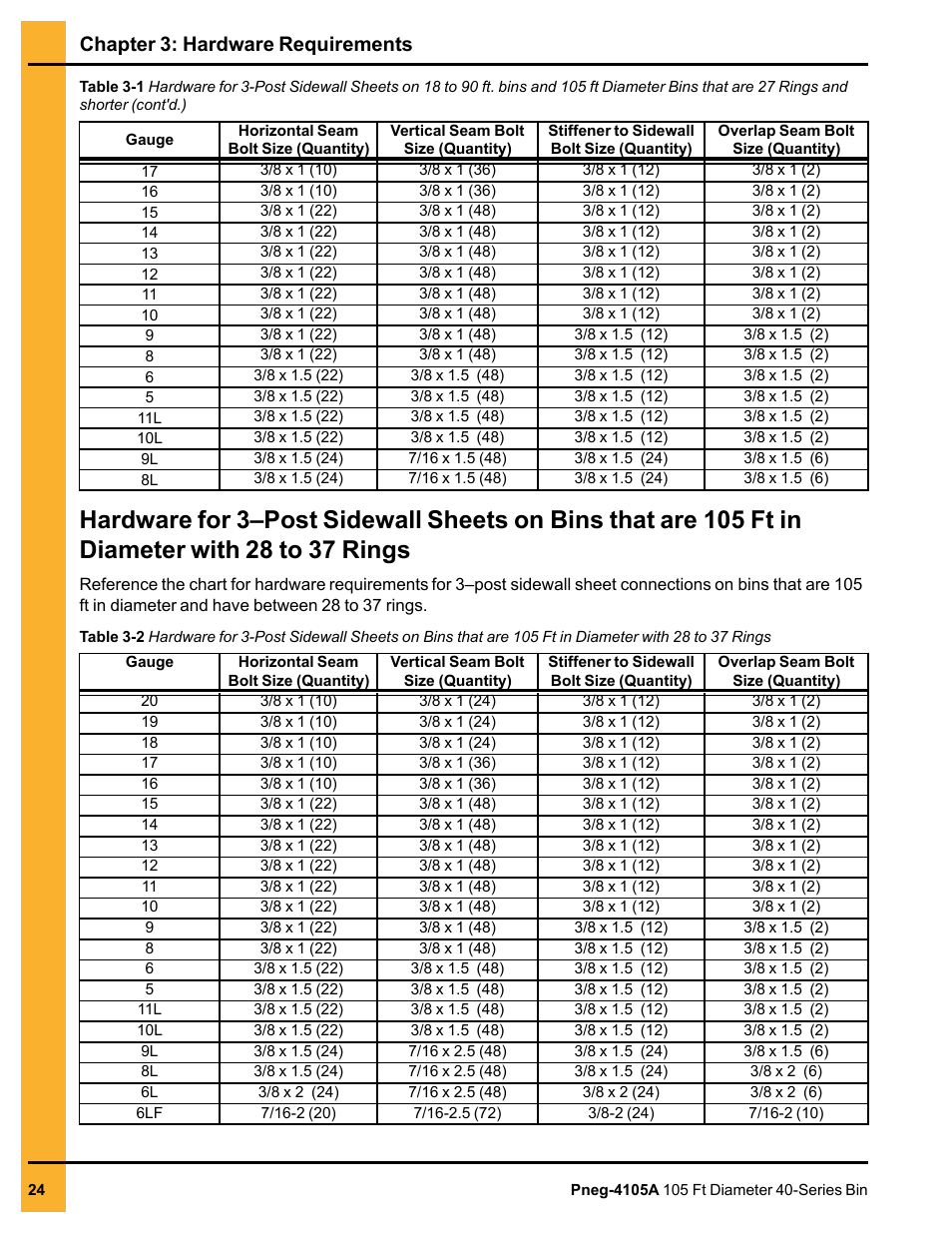 Rings, Chapter 3: hardware requirements | Grain Systems Tanks PNEG-4105A User Manual | Page 24 / 176