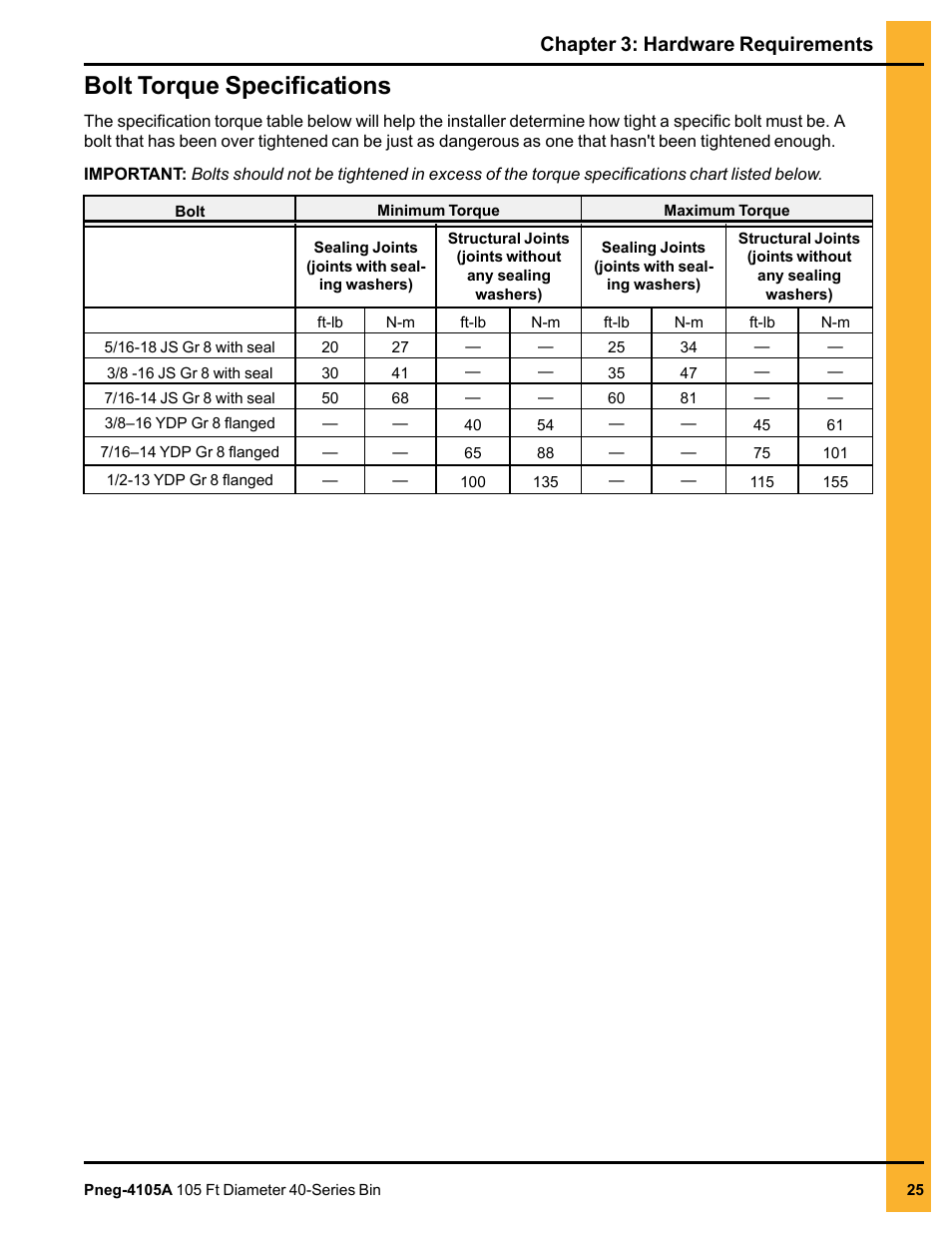 Bolt torque specifications, Chapter 3: hardware requirements | Grain Systems Tanks PNEG-4105A User Manual | Page 25 / 176