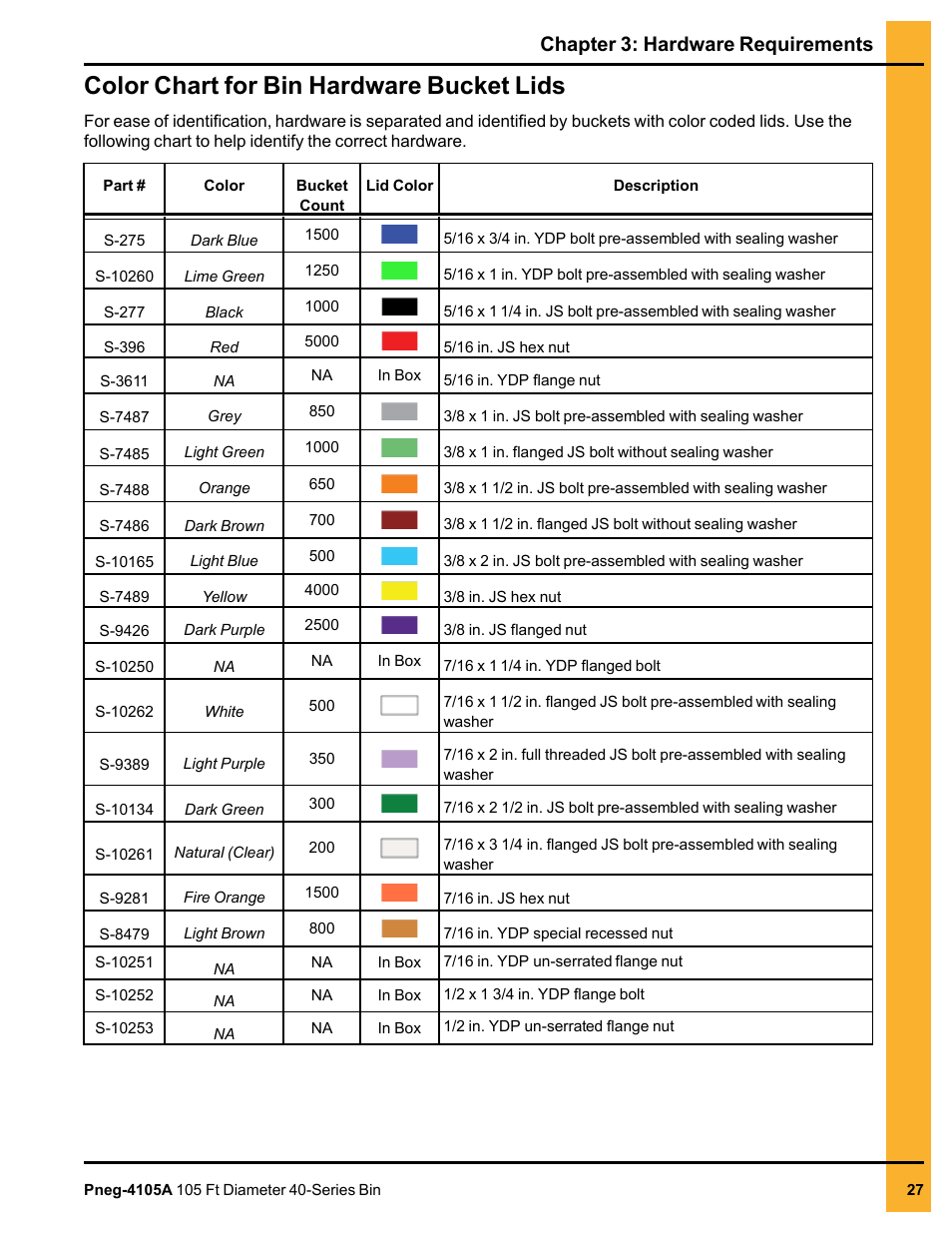 Color chart for bin hardware bucket lids, Chapter 3: hardware requirements | Grain Systems Tanks PNEG-4105A User Manual | Page 27 / 176