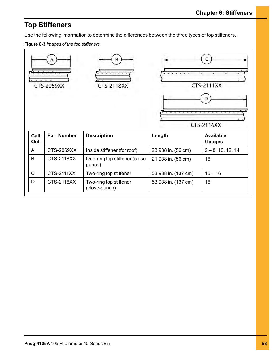 Top stiffeners | Grain Systems Tanks PNEG-4105A User Manual | Page 53 / 176