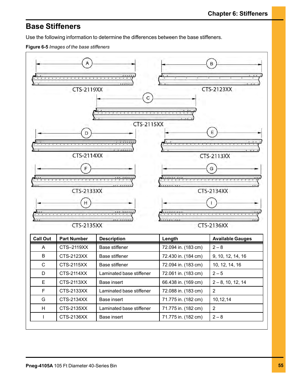 Base stiffeners, Chapter 6: stiffeners | Grain Systems Tanks PNEG-4105A User Manual | Page 55 / 176