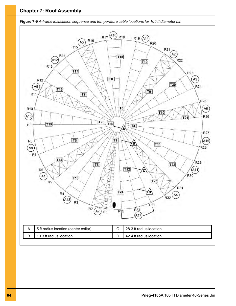 Chapter 7: roof assembly | Grain Systems Tanks PNEG-4105A User Manual | Page 84 / 176