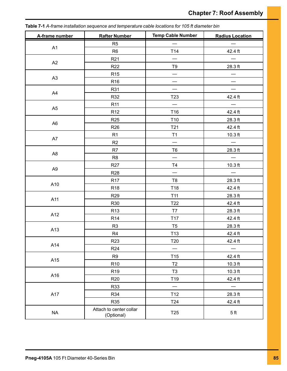 Chapter 7: roof assembly | Grain Systems Tanks PNEG-4105A User Manual | Page 85 / 176