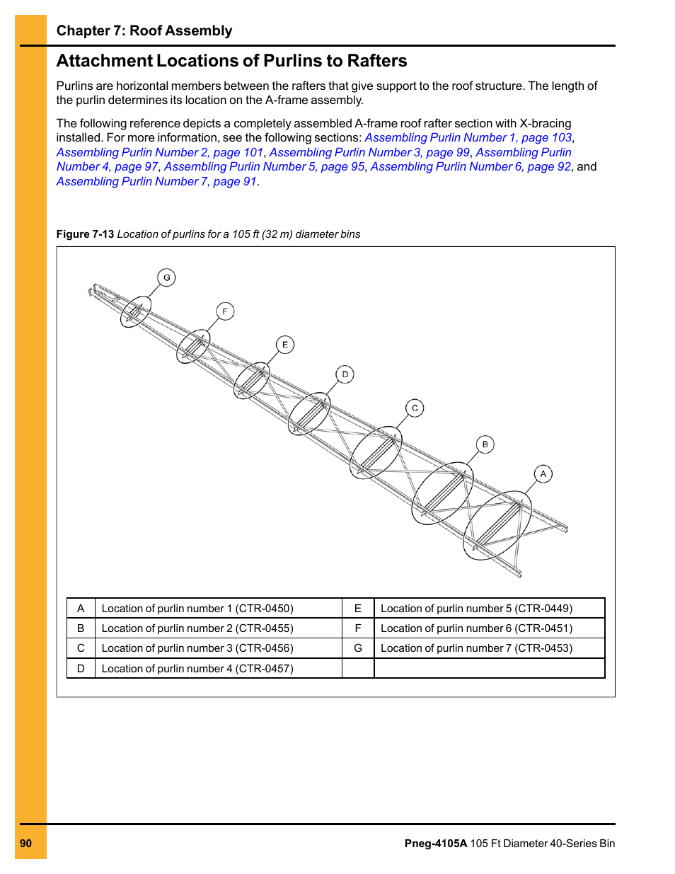 Attachment locations of purlins to rafters, Chapter 7: roof assembly | Grain Systems Tanks PNEG-4105A User Manual | Page 90 / 176