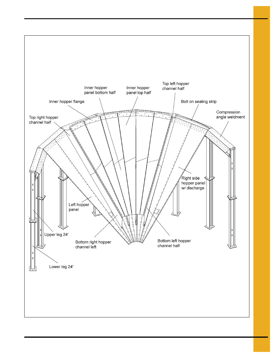 Dryer legs example - all models | Grain Systems PNEG-707GSI User Manual | Page 205 / 446
