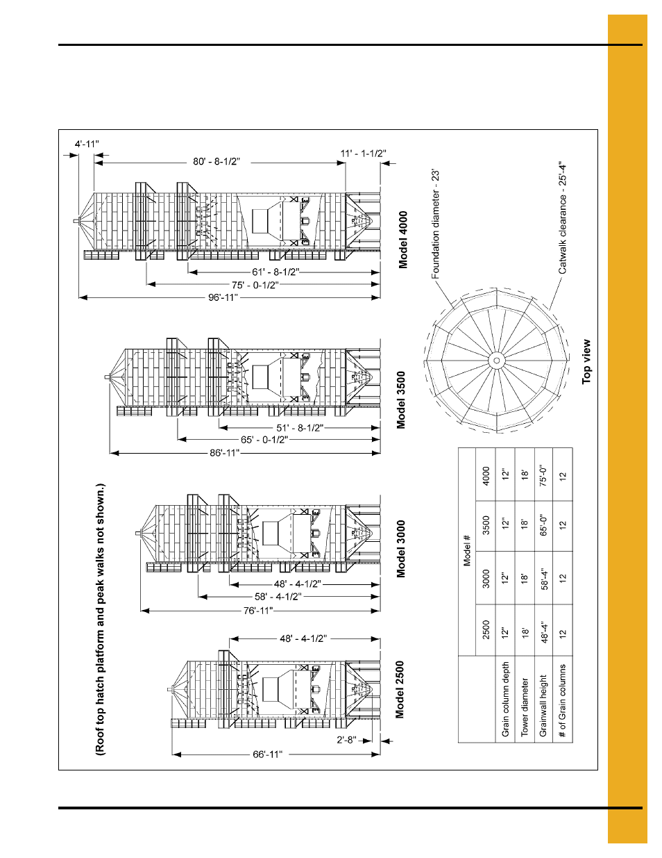 Dimensions for all models | Grain Systems PNEG-707GSI User Manual | Page 21 / 446
