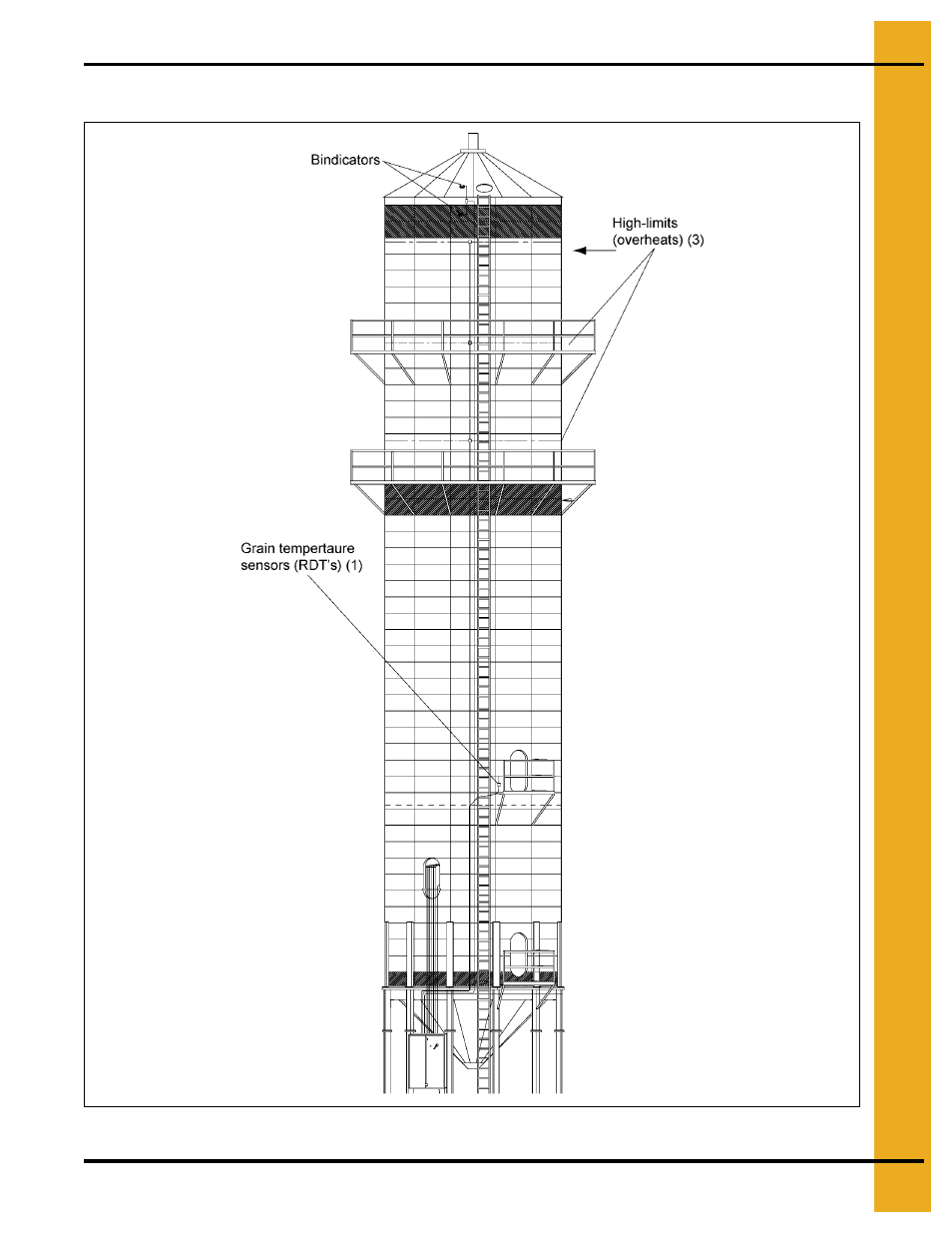 Sensors, Chapter 8 sensors, Sensors placement | Grain Systems PNEG-707GSI User Manual | Page 97 / 446