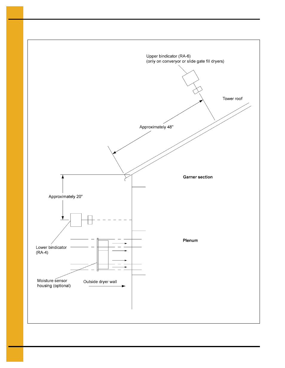 Bindicator(s) placement - detail | Grain Systems PNEG-707GSI User Manual | Page 98 / 446