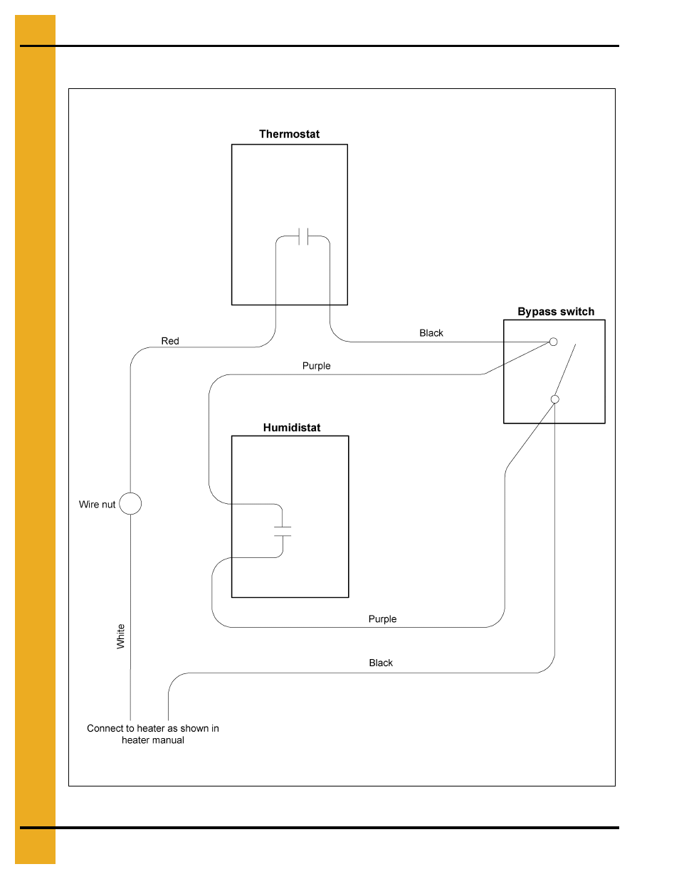 Wiring diagrams, Chapter 8 wiring diagrams, Humidistat-thermostat wiring | Grain Systems PNEG-236 User Manual | Page 16 / 22