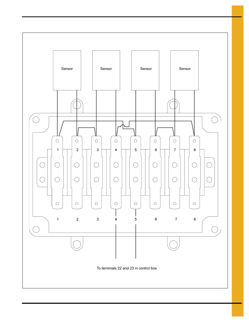 Close-up detail of grain temperature sensor wiring | Grain Systems PNEG-900 User Manual | Page 19 / 54