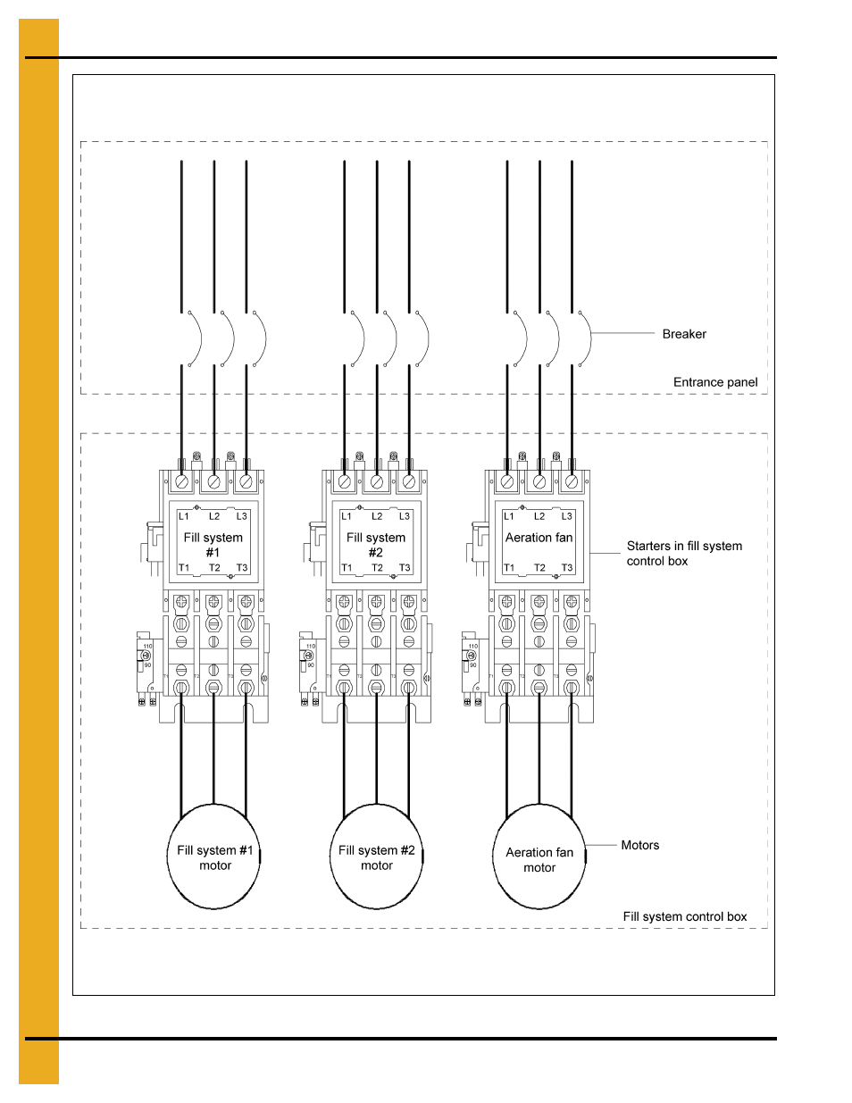 Electrical power supply | Grain Systems PNEG-900 User Manual | Page 40 / 54