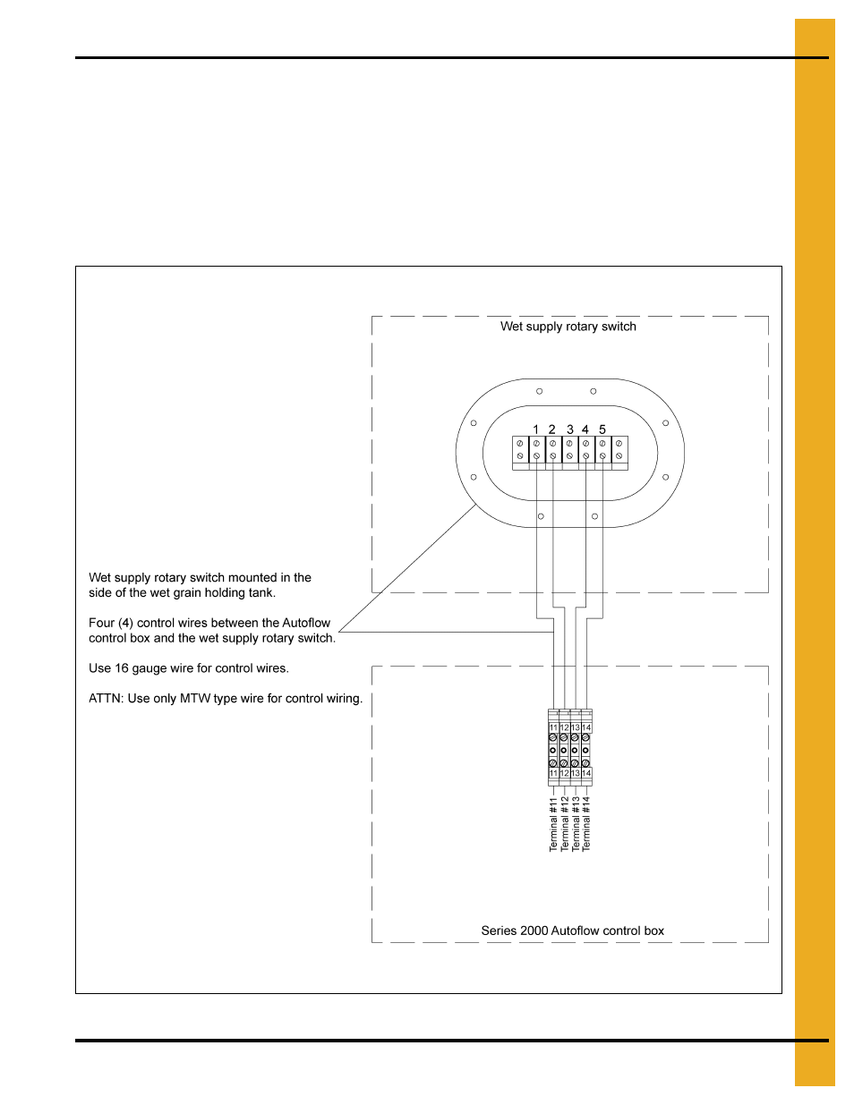 Autoflow to wet supply rotary switch interconnect | Grain Systems PNEG-900 User Manual | Page 43 / 54