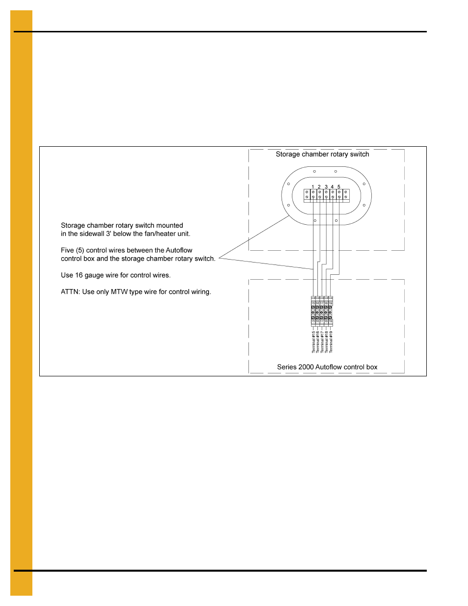 Grain Systems PNEG-900 User Manual | Page 44 / 54