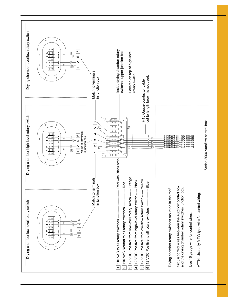Electrical power supply | Grain Systems PNEG-900 User Manual | Page 45 / 54