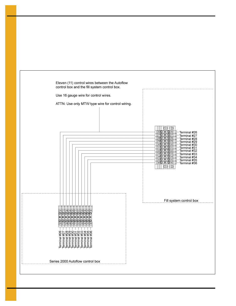 Autoflow to fill system control box interconnect | Grain Systems PNEG-900 User Manual | Page 46 / 54