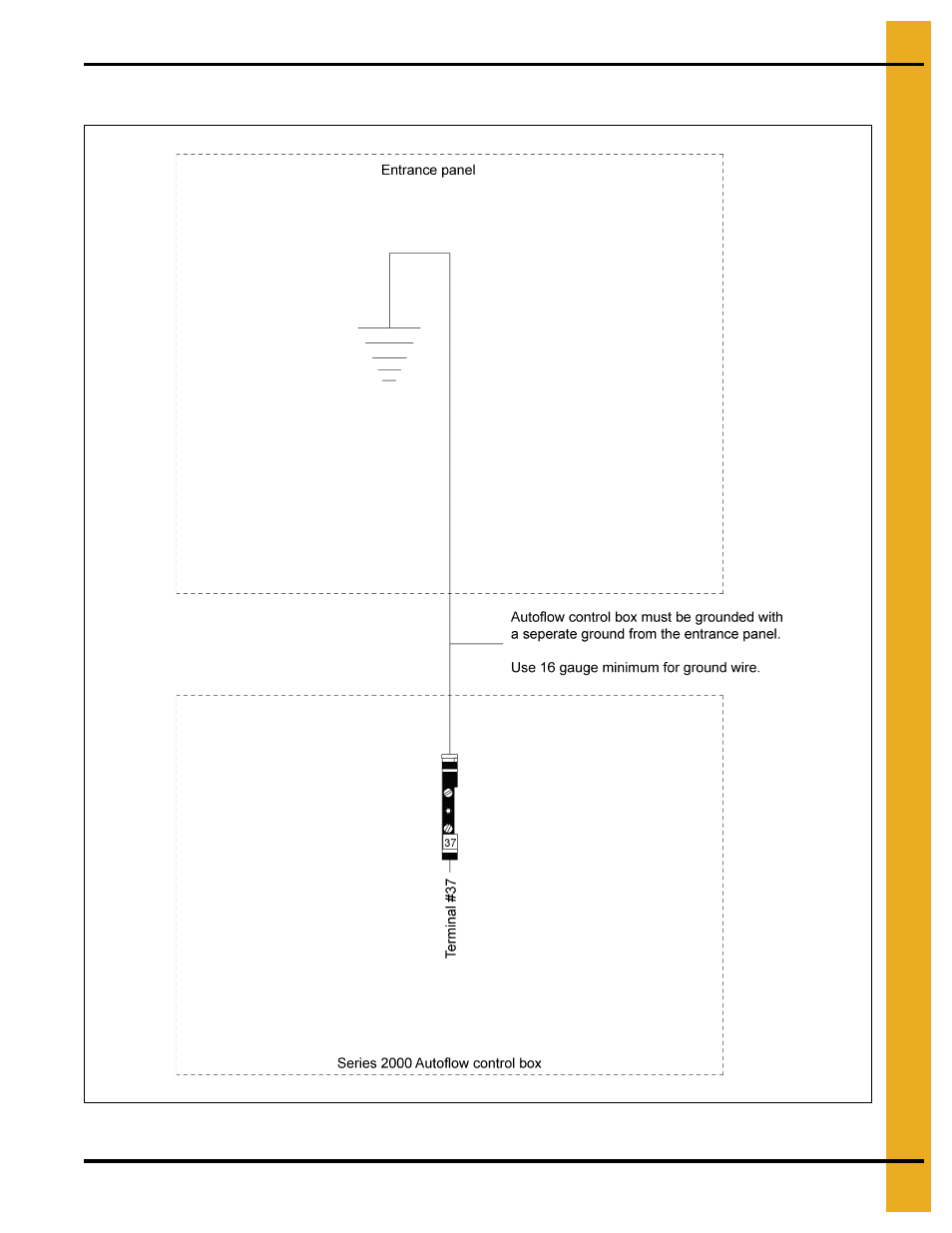 Autoflow to ground interconnect | Grain Systems PNEG-900 User Manual | Page 47 / 54