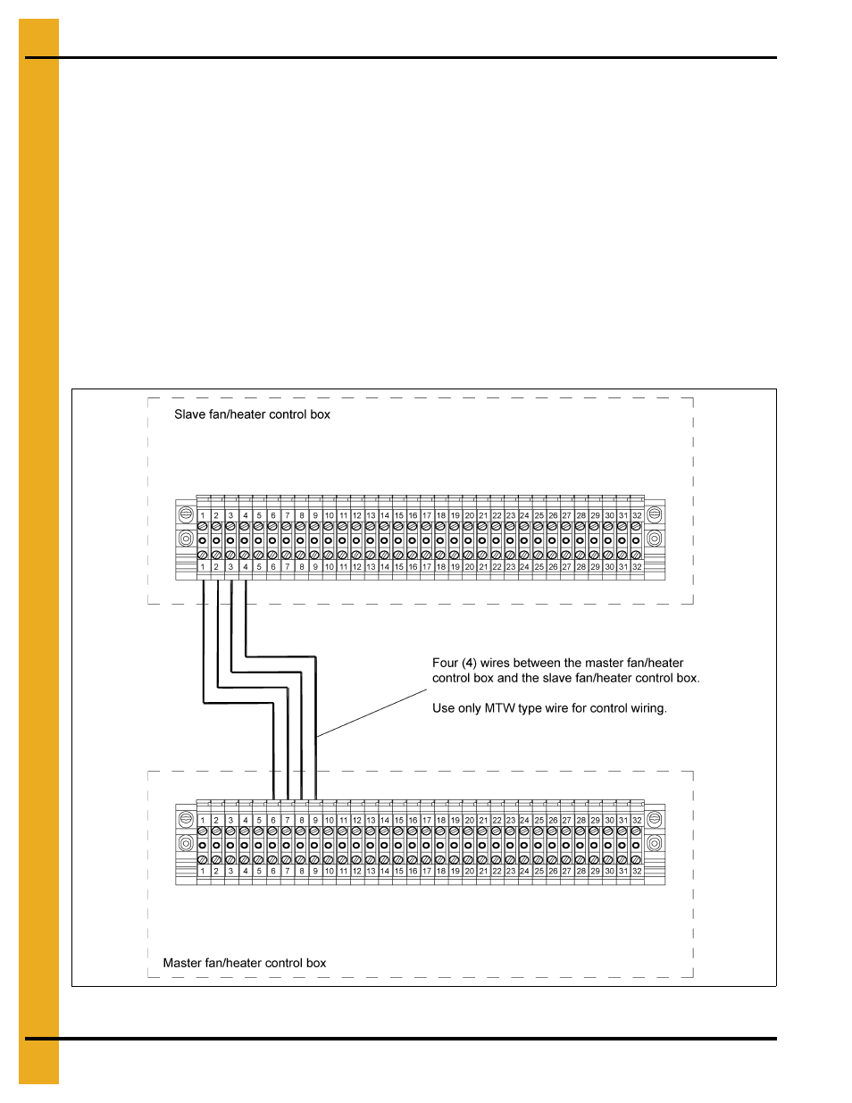 Master to slave interconnect | Grain Systems PNEG-900 User Manual | Page 48 / 54