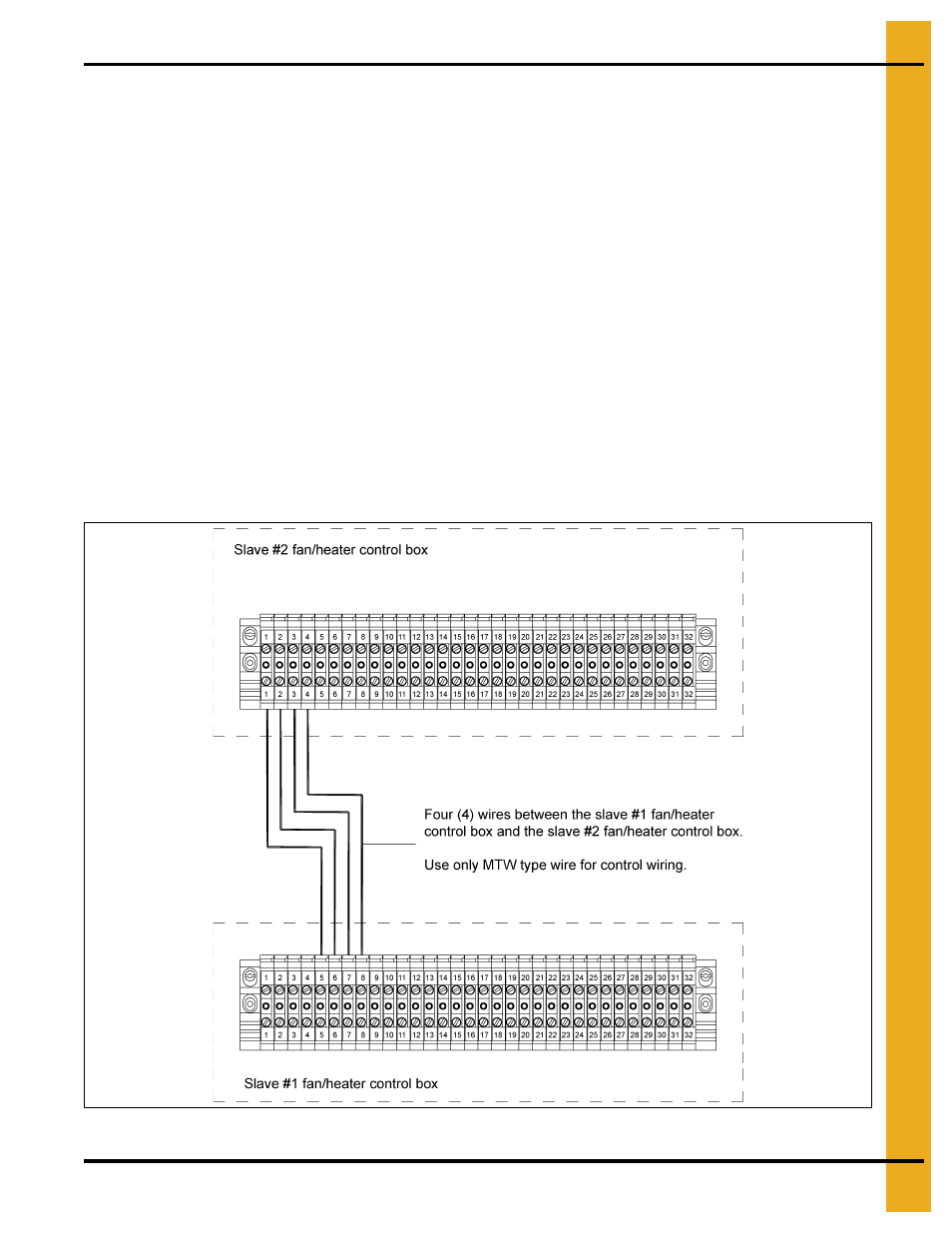 Slave to slave interconnect | Grain Systems PNEG-900 User Manual | Page 49 / 54