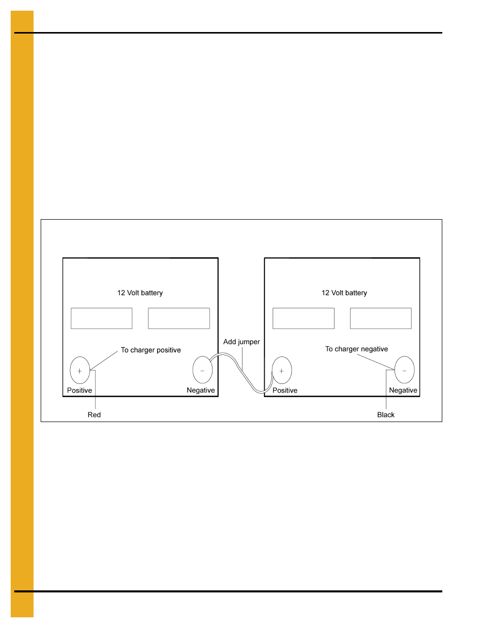 Battery hook-up dump chute cable installation, Battery hook-up, Dump chute cable installation | Grain Systems PNEG-900 User Manual | Page 50 / 54