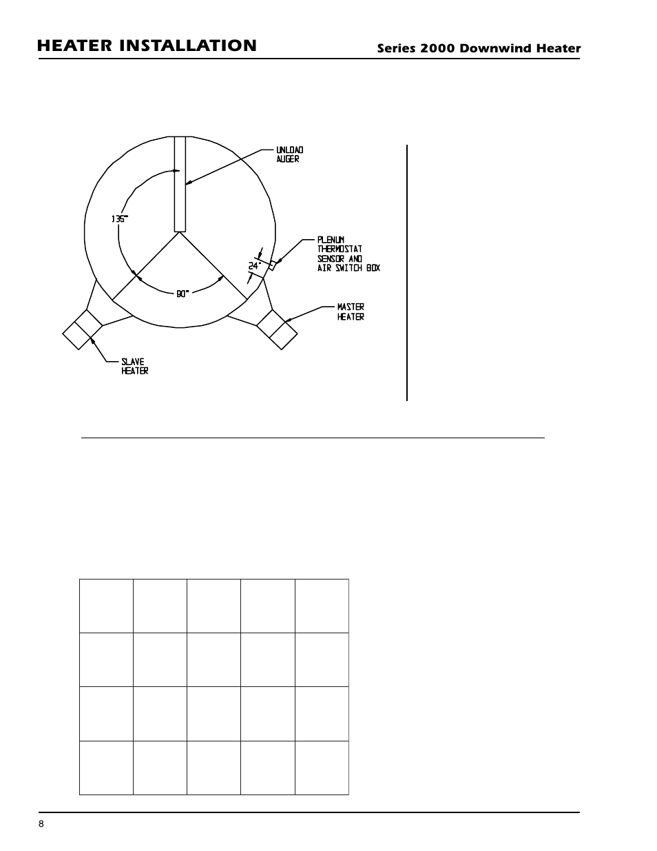 Heater installation, Bin configuration, Operating temperature table | Series 2000 downwind heater | Grain Systems PNEG-591 User Manual | Page 8 / 45