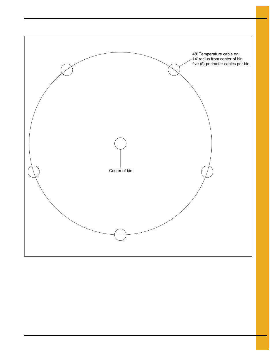 48' temperature cable locations | Grain Systems Bin Accessories PNEG-1810 User Manual | Page 15 / 52